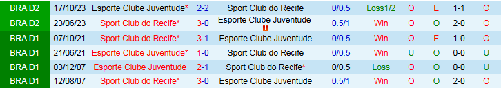 Nhận định Juventude vs Recife 6h00 ngày 15/7: Niềm vui cho chủ nhà - Ảnh 4