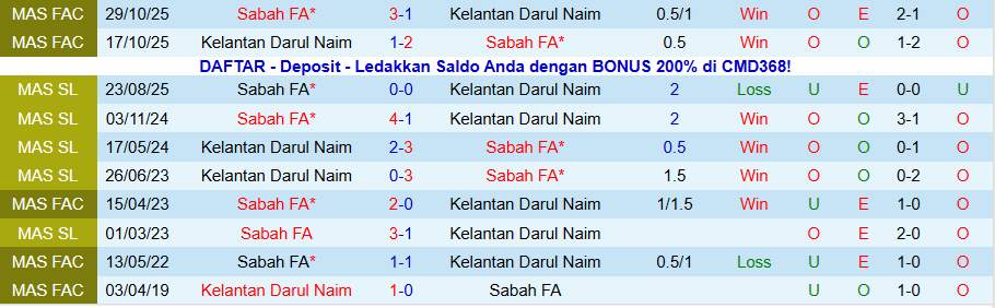 Nhận định Kelantan Darul Naim vs Sabah, 20h00 ngày 13/1: Không thể bỏ lỡ thời cơ - Ảnh 3