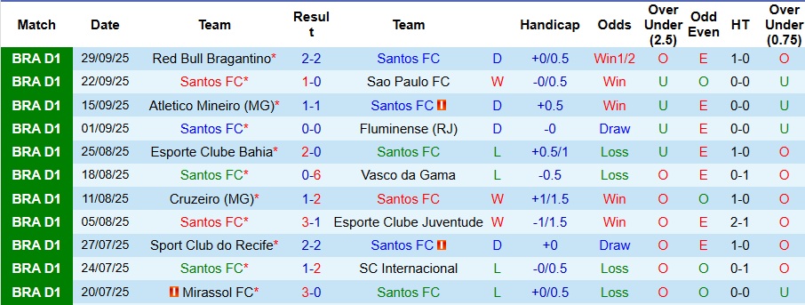 Nhận định Santos vs Gremio 7h30 ngày 2/10: Khách có quà - Ảnh 4