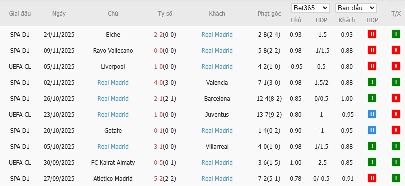 Nhật định phạt góc Olympiacos vs Real Madrid, 3h ngày 27/11 - Ảnh 5