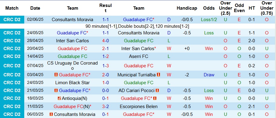 Nhận định Guadalupe vs Herediano 9h ngày 25/7: Điểm yếu kinh nghiệm - Ảnh 1