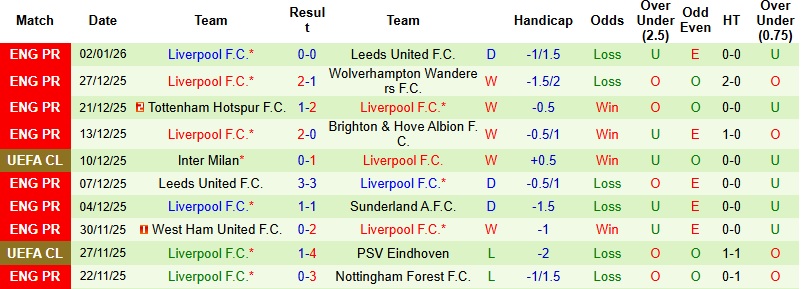 Nhận định Fulham vs Liverpool 22h00 ngày 4/1: Tiếp tục mất điểm - Ảnh 4