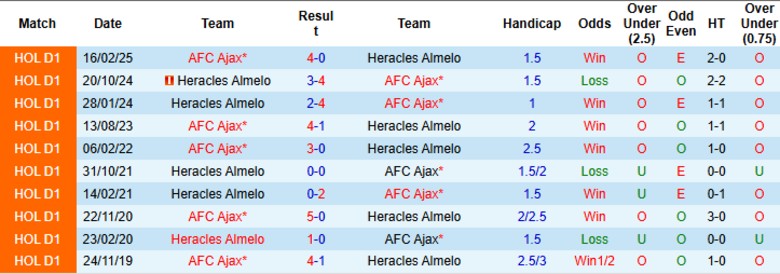 Nhận định AFC Ajax vs Heracles Almelo, 21h45 ngày 24/8: Ngày buồn nối tiếp - Ảnh 2