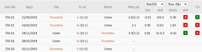 Nhật định phạt góc Fiorentina vs Como, 3h ngày 28/01 - Ảnh 4