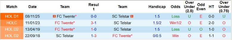 Nhận định Telstar vs Twente, 20h30 ngày 15/2: Củng cố suất châu Âu - Ảnh 2