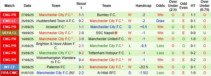 Nhận định Monaco vs Man City 02h00 ngày 02/10: Khó thắng cách biệt - Ảnh 2