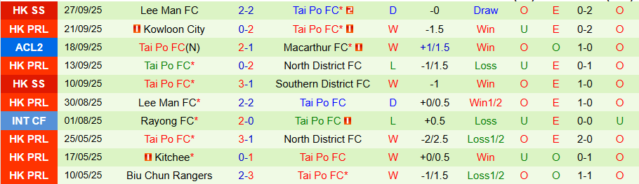 Nhận định Công an Hà Nội vs Tai Po, 19h15 ngày 2/10: Uy lực của đội chủ nhà - Ảnh 1