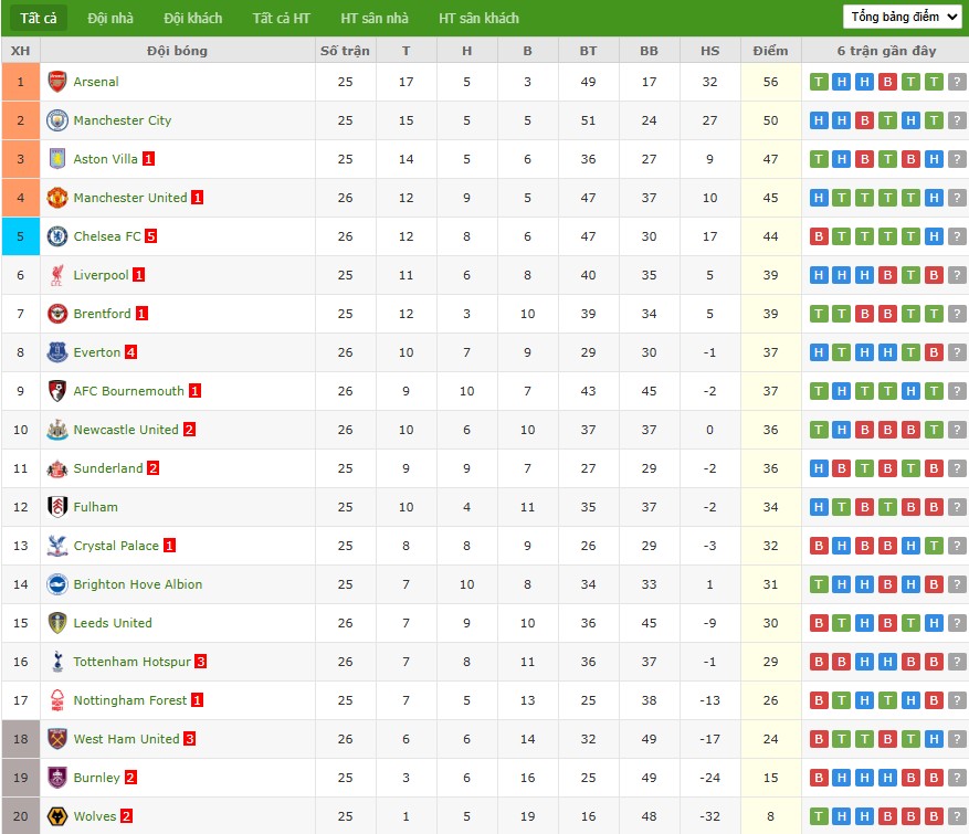 Nhật định phạt góc Nottingham vs Wolves, 2h30 ngày 12/02 - Ảnh 7