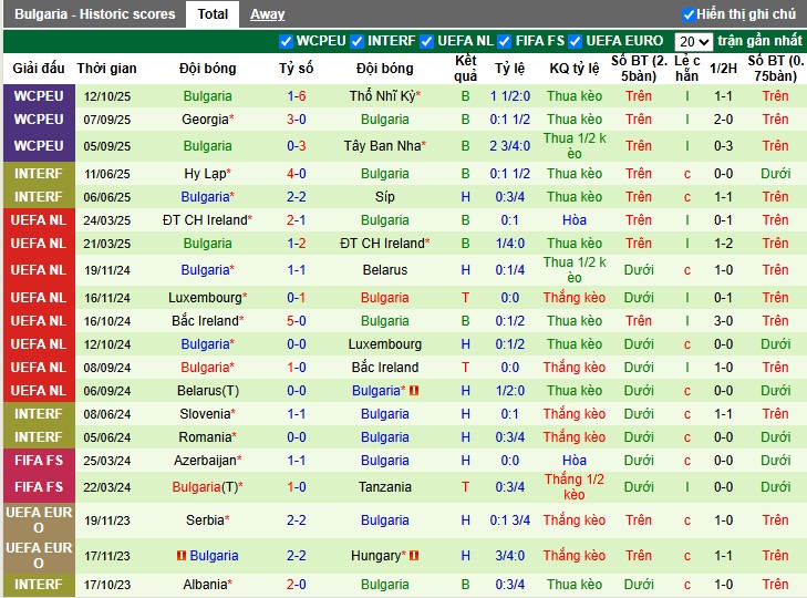 Nhận định Tây Ban Nha vs Bulgaria, 1h45 ngày 15/10: Áp đảo tuyệt đối - Ảnh 3