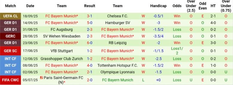 Nhận định Hoffenheim vs Bayern Munich, 20h30 ngày 20/9: Không thể ngăn cản - Ảnh 4