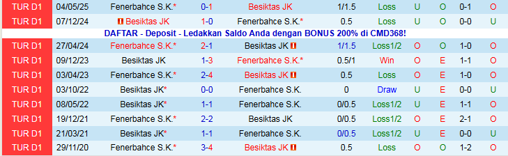 Nhận định Besiktas vs Fenerbahce 0h00 ngày 3/11: Trắng tay trên sân nhà - Ảnh 4