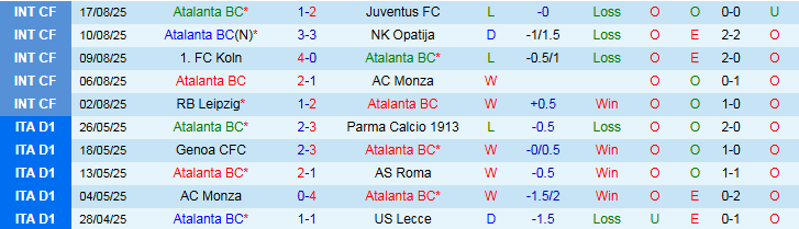 Nhận định Atalanta vs Pisa 1h45 ngày 25/8: Khởi đầu nhẹ nhàng  - Ảnh 2