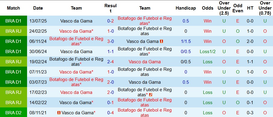 Nhận định, Soi kèo Vasco da Gama vs Botafogo 7h30 ngày 28/8: Ca khúc khải hoàn - Ảnh 3