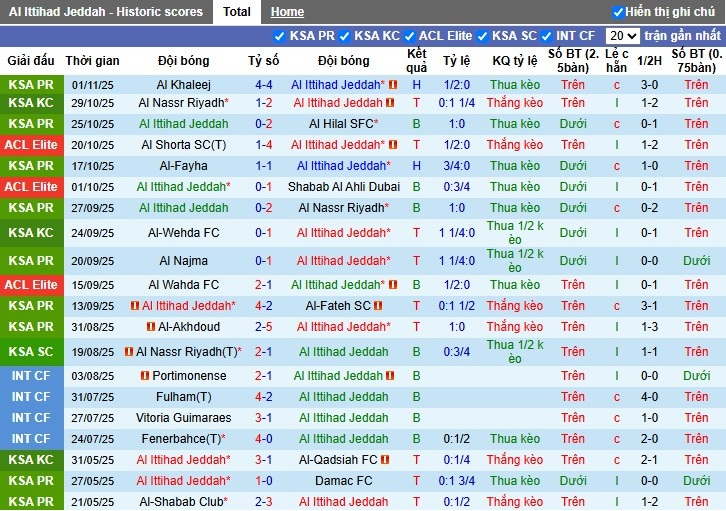 Nhận định Al Ittihad vs Sharjah, 1h15 ngày 05/11: Chủ nhà gặp khó - Ảnh 2