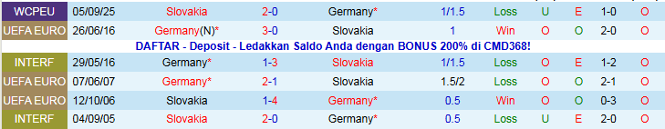 Nhận định Đức vs Slovakia 2h45 ngày 18/11: Thử thách cho Cỗ xe tăng - Ảnh 4