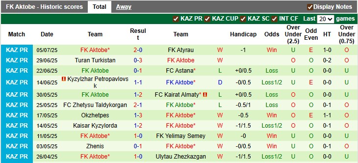 Nhận định Legia Warszawa vs FK Aktobe 2h ngày 11/7: Ưu thế vượt trội - Ảnh 2