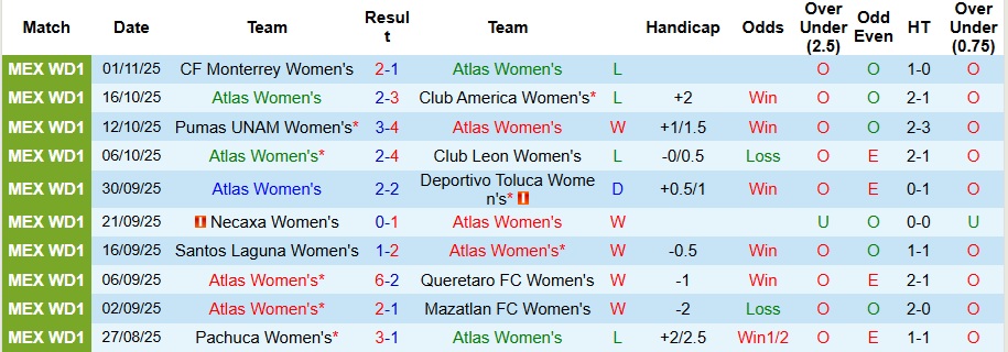 Nhận định Nữ Atlas vs Nữ Pachuca 8h ngày 7/1: Ca khúc khải hoàn - Ảnh 1