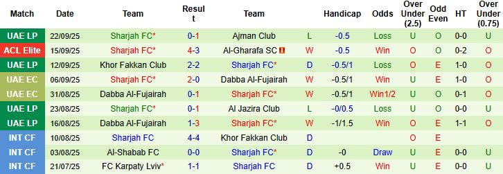 Nhận định Al Wasl vs Sharjah 23h15 ngày 25/09: Chia điểm - Ảnh 2