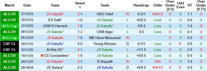 Nhận định Kabylie vs Alger 23h00 ngày 2/1: Sức mạnh nhà vô địch - Ảnh 3