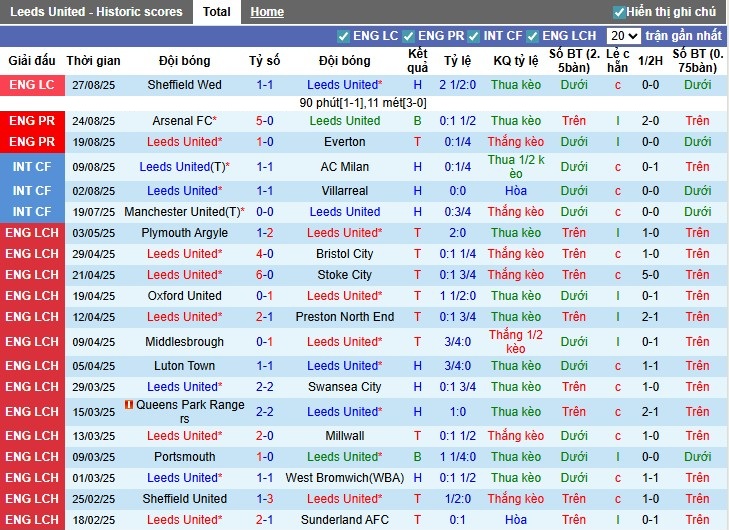Nhận định Leeds vs Newcastle, 23h30 ngày 30/08: Cục diện khó lường - Ảnh 3