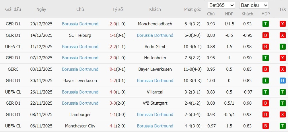Nhật định phạt góc Frankfurt vs Dortmund, 2h30 ngày 10/01 - Ảnh 4