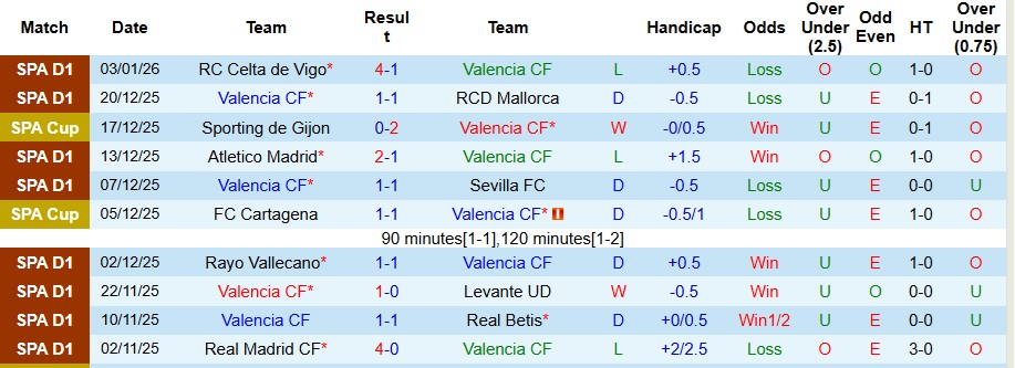 Nhận định Valencia vs Elche 3h ngày 11/1: Đối thủ ưa thích - Ảnh 1