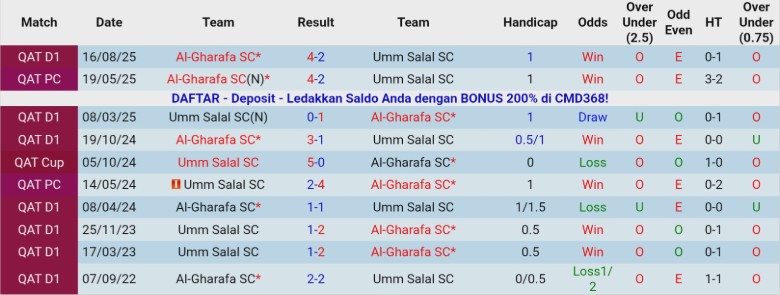 Nhận định Umm Salal vs Al-Gharafa, 21h30 ngày 6/1: Giữ vững ngôi đầu - Ảnh 2