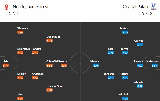 Nhật định phạt góc Nottingham vs Crystal Palace, 21h ngày 01/02 - Ảnh 3
