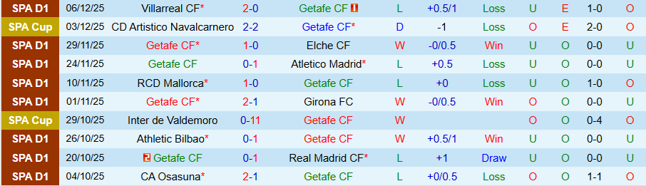 Nhận định Getafe vs Espanyol, 03h00 ngày 14/12: Tiếp đà vươn lên - Ảnh 2