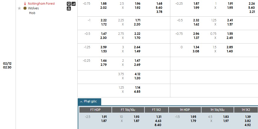 Nhật định phạt góc Nottingham vs Wolves, 2h30 ngày 12/02 - Ảnh 1