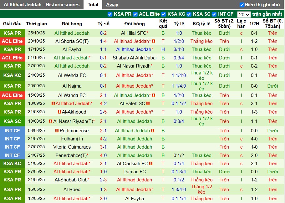 Nhận định Al Nassr vs Al Ittihad, 1h ngày 29/10: Thắng lợi nhọc nhằn - Ảnh 3