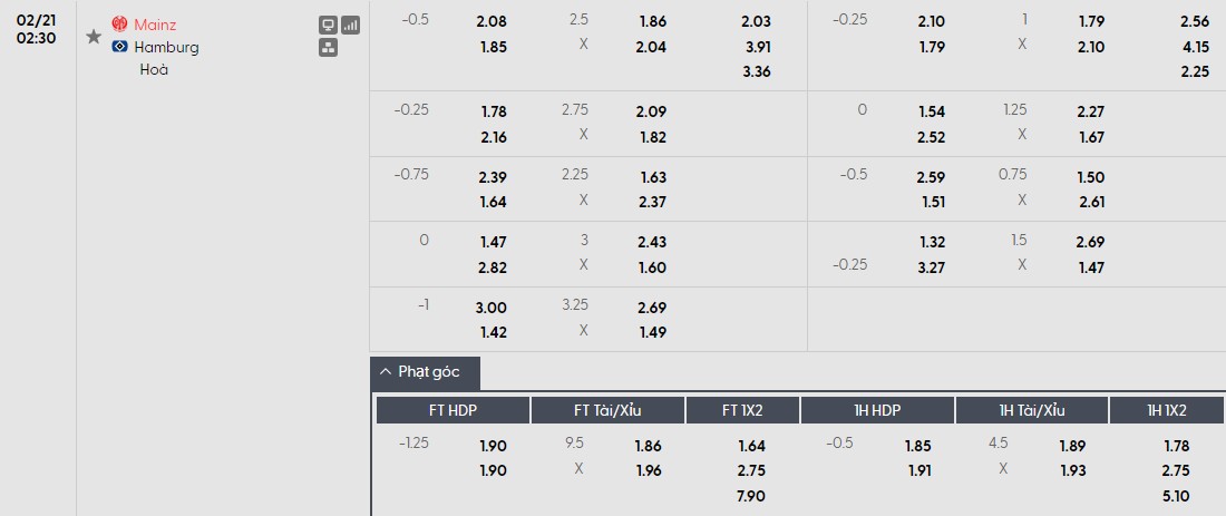 Nhật định phạt góc Mainz 05 vs Hamburger, 2h30 ngày 21/02 - Ảnh 1