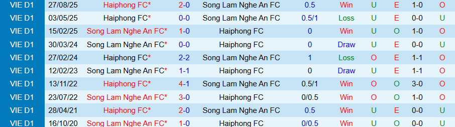 Nhận định SLNA vs Hải Phòng, 18h00 ngày 7/3: Chủ nhà thăng hoa - Ảnh 3