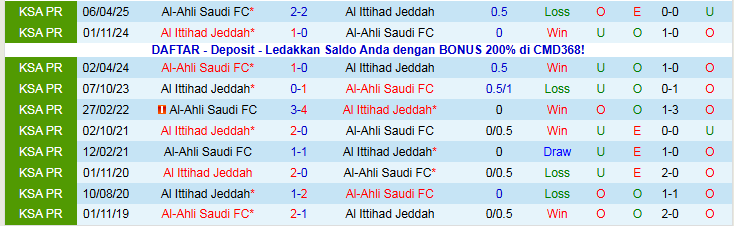 Nhận định Al Ittihad vs Al-Ahli 0h30 ngày 9/11: Đôi công hấp dẫn - Ảnh 4
