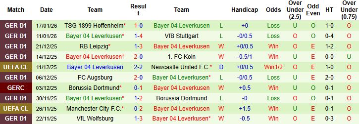 Nhận định Olympiacos vs Leverkusen 3h ngày 21/1: Tìm vui nơi đất khách - Ảnh 2