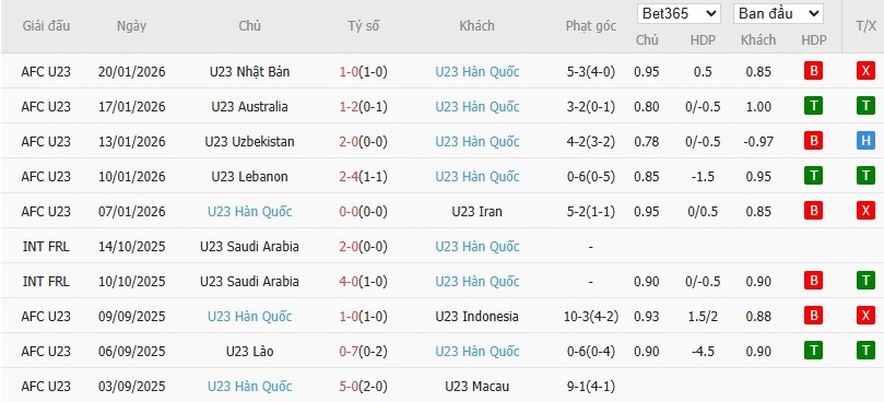 Nhật định phạt góc U23 Việt Nam vs U23 Hàn Quốc, 22h ngày 23/01 - Ảnh 3