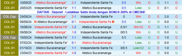 Nhận định Atletico Bucaramanga vs Independiente Santa Fe 6h30 ngày 20/11: Nối dài mạch thắng - Ảnh 4