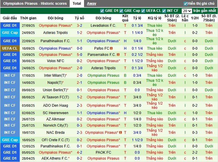 Nhận định Arsenal vs Olympiacos, 2h ngày 02/10: Khẳng định sức mạnh - Ảnh 3