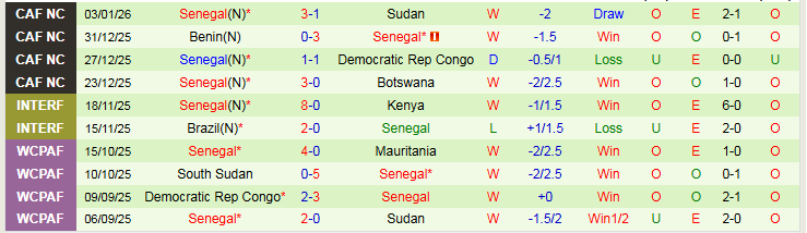Nhận định Mali vs Senegal 23h00 ngày 9/1: Khẳng định bản lĩnh - Ảnh 3