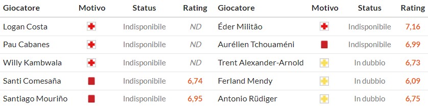 Nhật định phạt góc Villarreal vs Real Madrid, 3h ngày 25/01 - Ảnh 2
