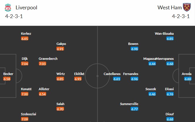 Nhật định phạt góc Liverpool vs West Ham, 22h ngày 28/02 - Ảnh 3