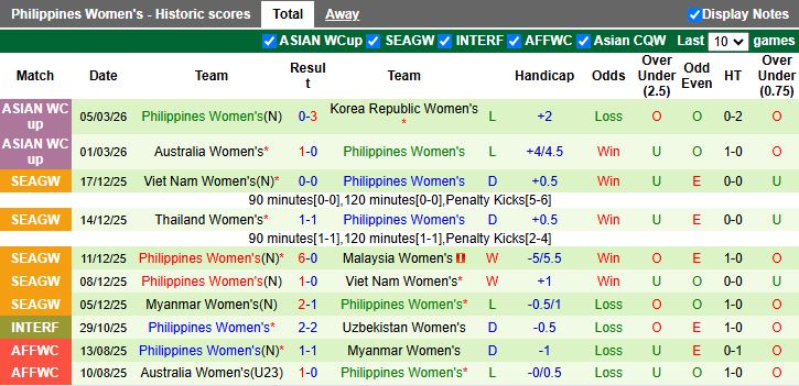Nhận định Nữ Iran vs Nữ Philippines 16h00 ngày 8/3: Hy vọng cuối cùng - Ảnh 3