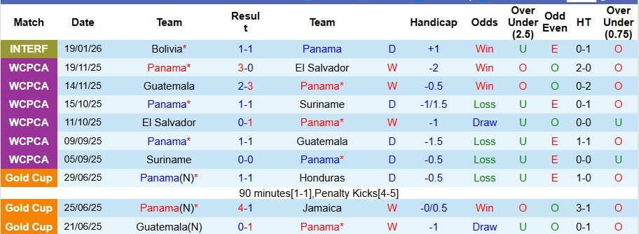 Nhận định Panama vs Mexico 8h ngày 23/1: Đối thủ ưa thích - Ảnh 1