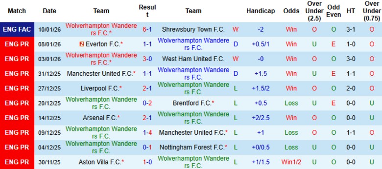Nhận định Wolves vs Newcastle, 21h00 ngày 18/1: Hạ gục bầy sói - Ảnh 3