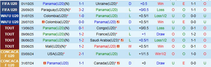 Nhận định U20 Panama vs U20 Hàn Quốc 3h00 ngày 4/10: Bất phân thắng bại - Ảnh 2