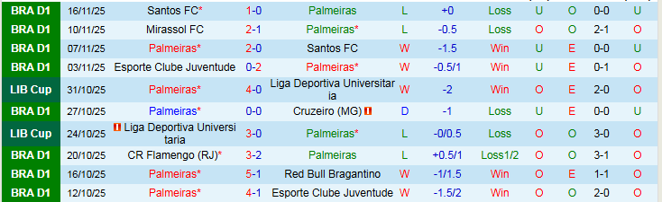 Nhận định Palmeiras vs Esporte Clube Vitoria 5h30 ngày 20/11: Điểm tựa sân nhà - Ảnh 2