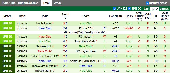 Nhận định Osaka vs Nara Club 17h00 ngày 6/3: Đối thủ ngang T - Ảnh 3