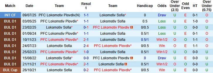 Nhận định Lokomotiv Sofia vs Lokomotiv Plovdiv 00h00 ngày 25/10: Khách lấn chủ - Ảnh 4