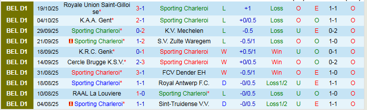 Nhận định Sporting Charleroi vs Anderlecht 1h45 ngày 25/10: Khách thắng vất vả - Ảnh 2