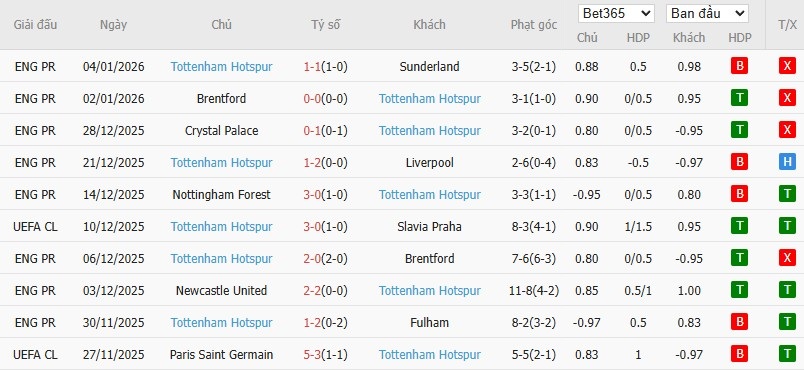 Nhật định phạt góc Bournemouth vs Tottenham, 2h30 ngày 08/01 - Ảnh 5